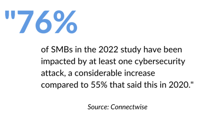 Cyberattack Statistic
