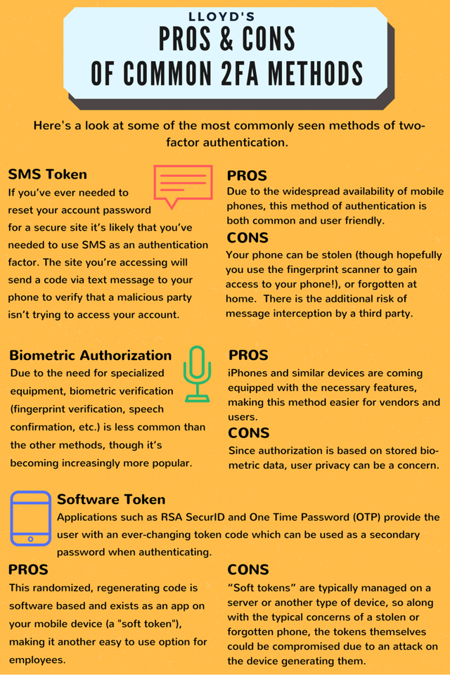 Pros and Cons of 2FA (3).png